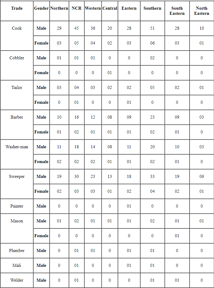 CISF Constable Tradesman PET PST Admit Card 2023 Sarkari Exam ©