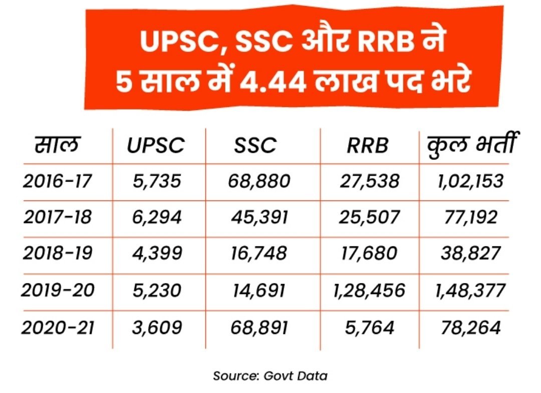 RPF New Vacancy 2023 : इंतजार हुआ खत्म जारी हुई सूचना बम्पर भर्ती Sarkari Exam ©
