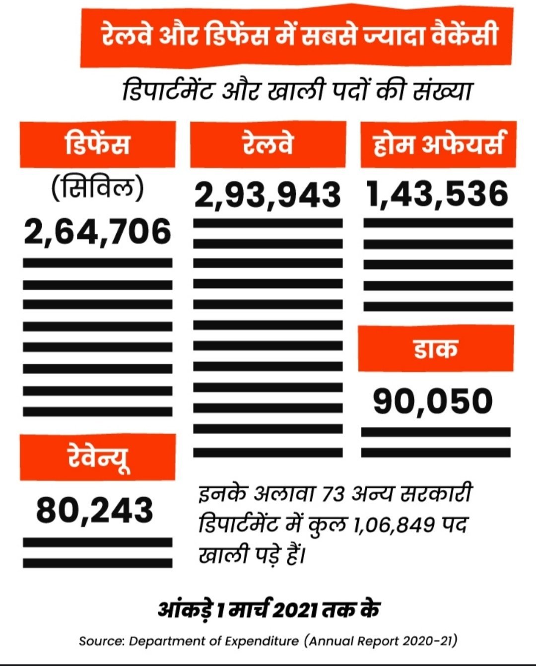 RPF New Vacancy 2023 : इंतजार हुआ खत्म जारी हुई सूचना बम्पर भर्ती Sarkari Exam ©
