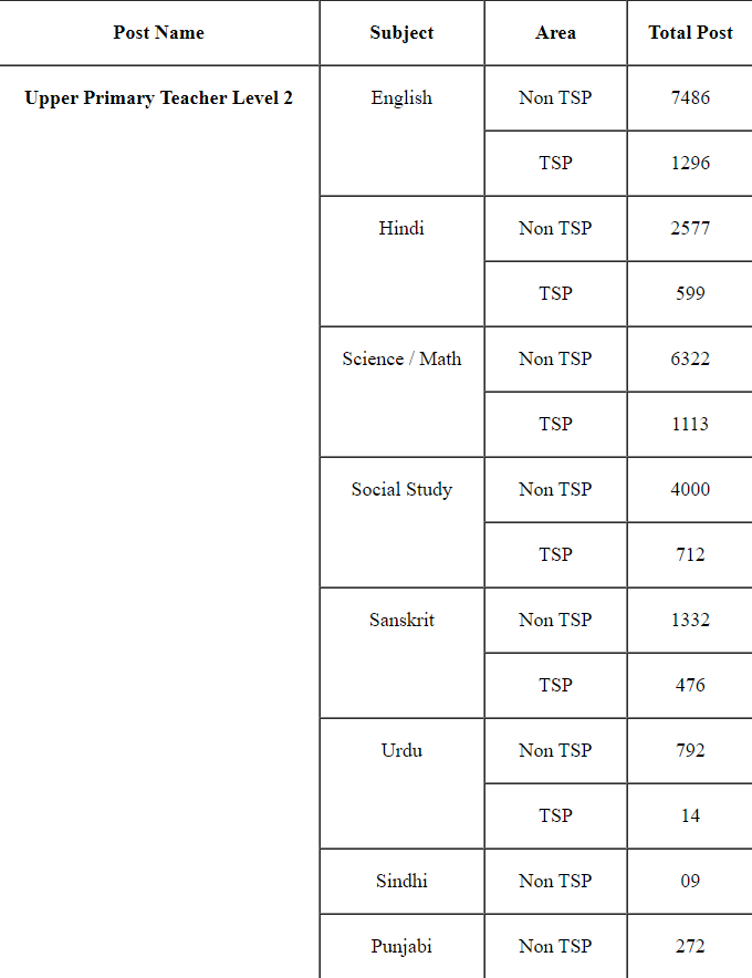 RSMSSB Primary & Upper Primary Teacher Admit Card 2023 Sarkari Exam ©