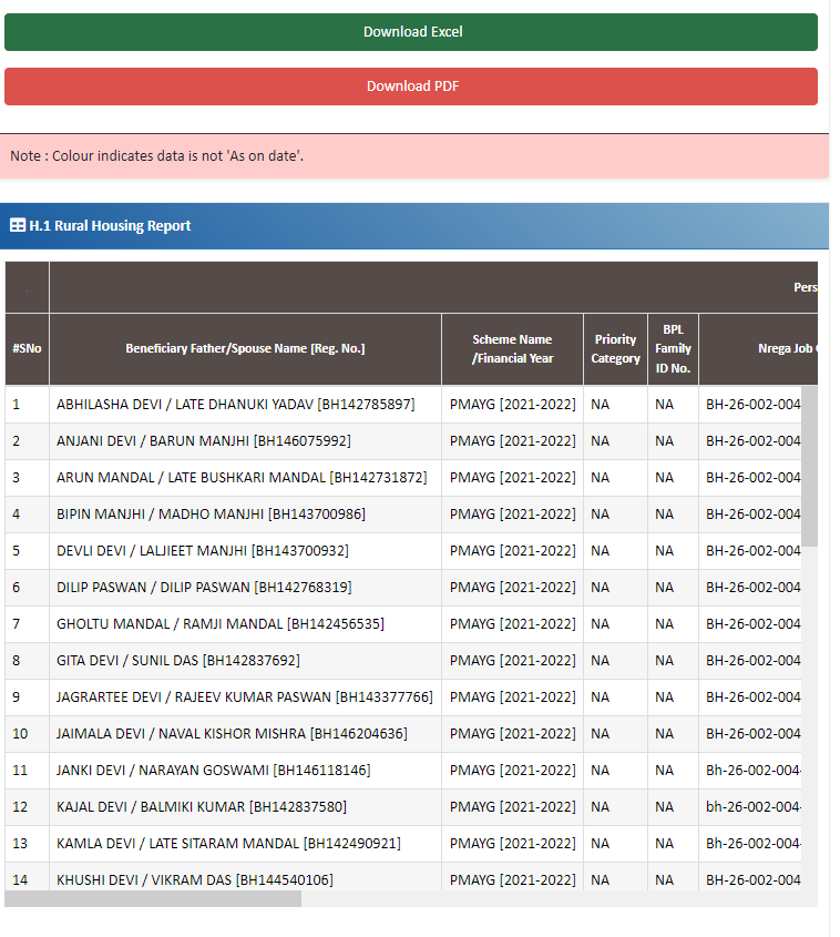 PM Awas Yojana List 2023